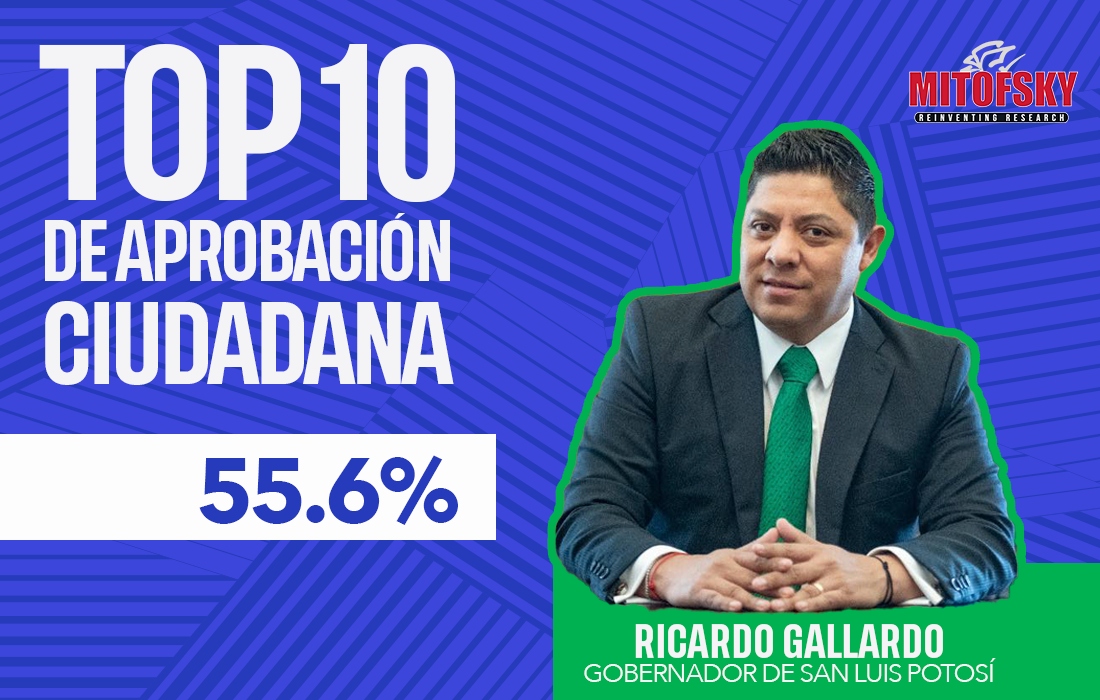 Ricardo Gallardo, en el noveno lugar del Ranking Mitofsky de aprobación